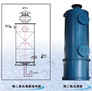 鼓風除碳器工作原理