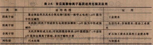 常見高聚合物離子集團適用范圍及應(yīng)用